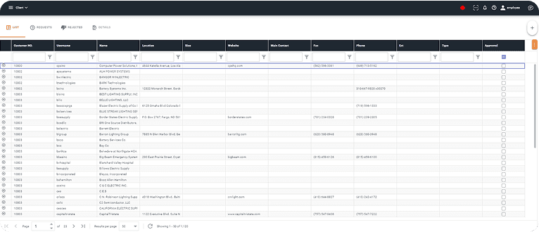 Product management list